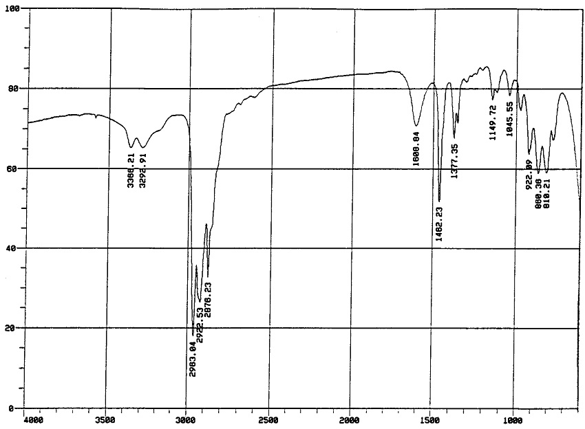 IR spectrum