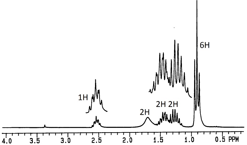 NMR spectrum