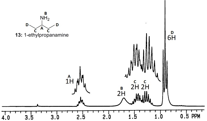 NMR answer