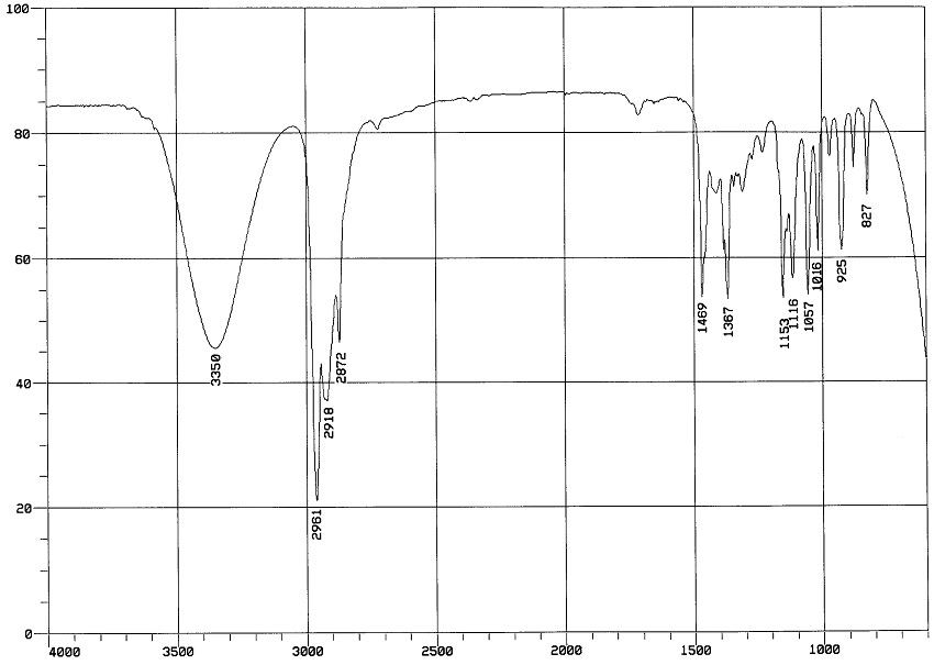 IR spectrum