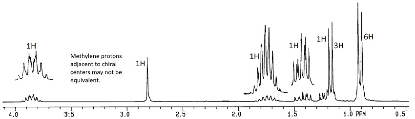 NMR spectrum