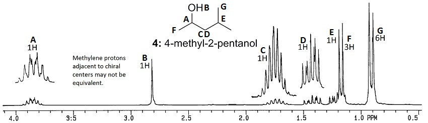 NMR answer