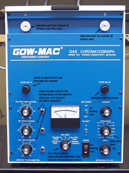 Gow-Mac